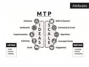 exponential-organizations-why-new-organizations-are-10x-better-faster-and-cheaper-than-yours-and-what-to-do-about-it-32-638