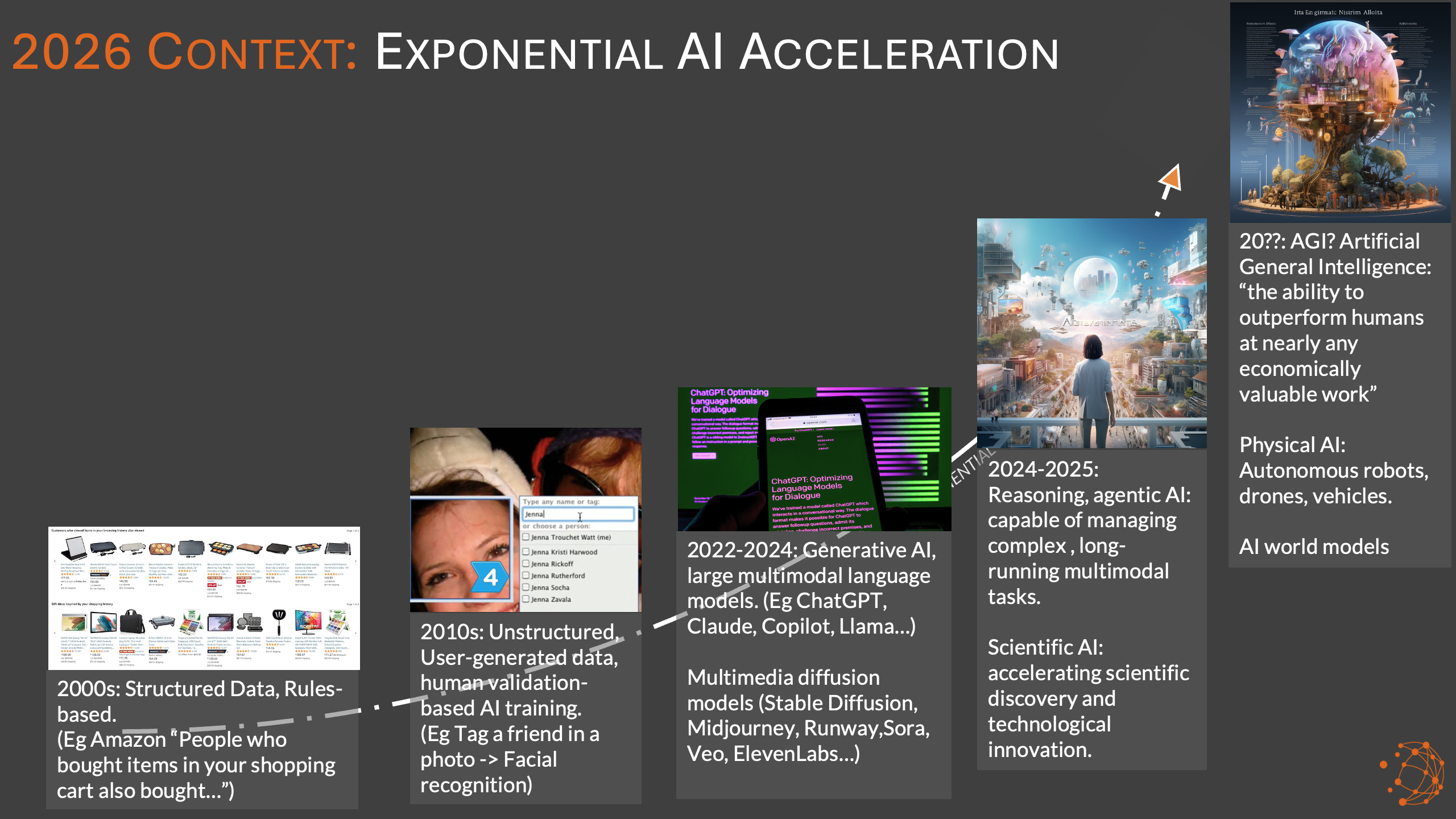 2026 Context - Exponential AI