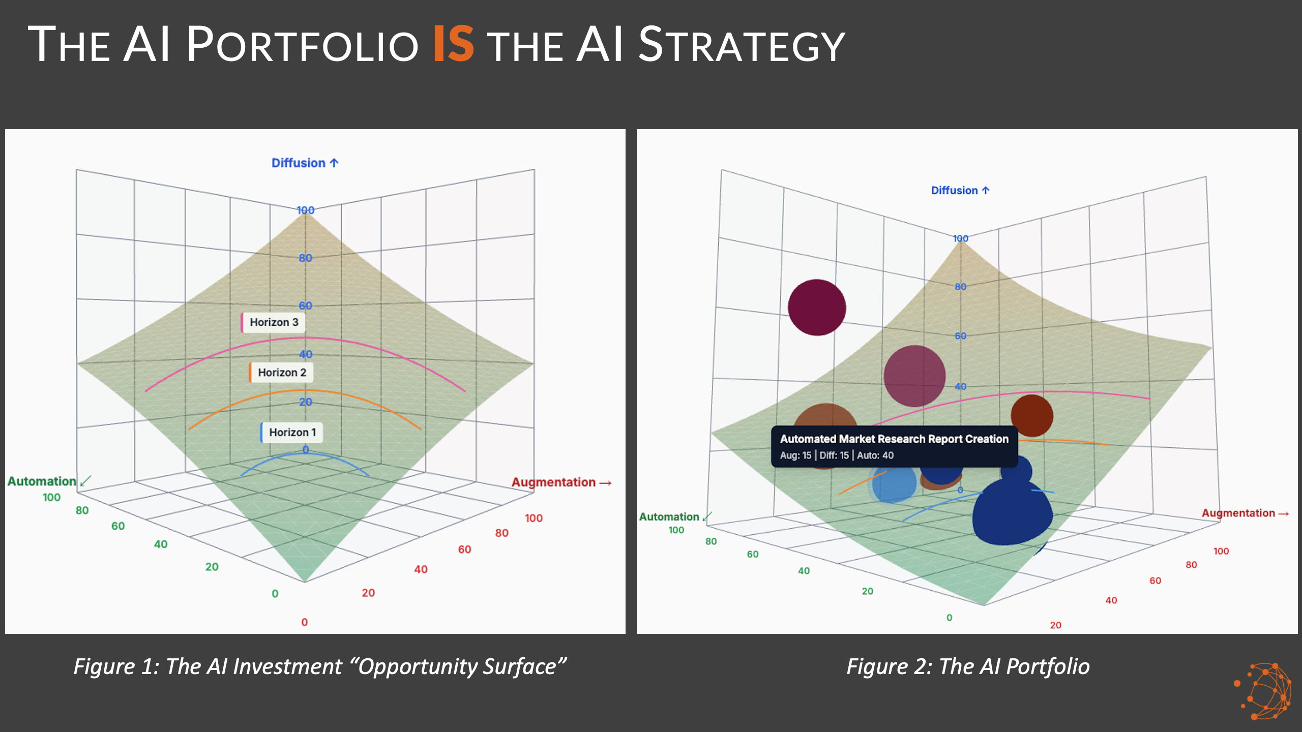 The AI Portfolio IS the AI Strategy